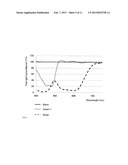 Optical Element for Correcting Color Blindness diagram and image