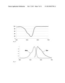 Optical Element for Correcting Color Blindness diagram and image