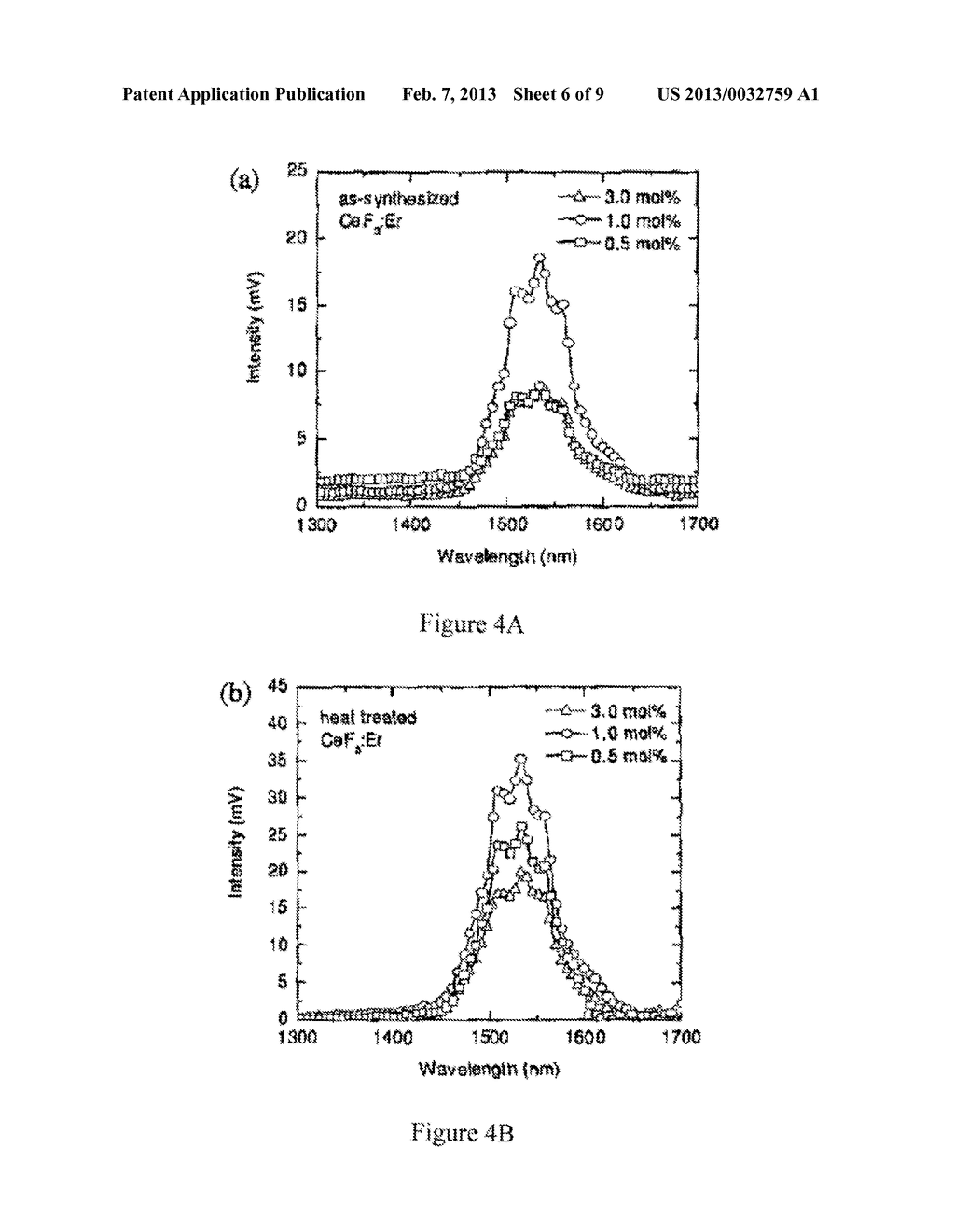 NEAR INFRARED-EMITTING ER AND YB/ER DOPED CEF3 NANOPARTICULATES WITH NO     VISIBLE UPCONVERSION - diagram, schematic, and image 07