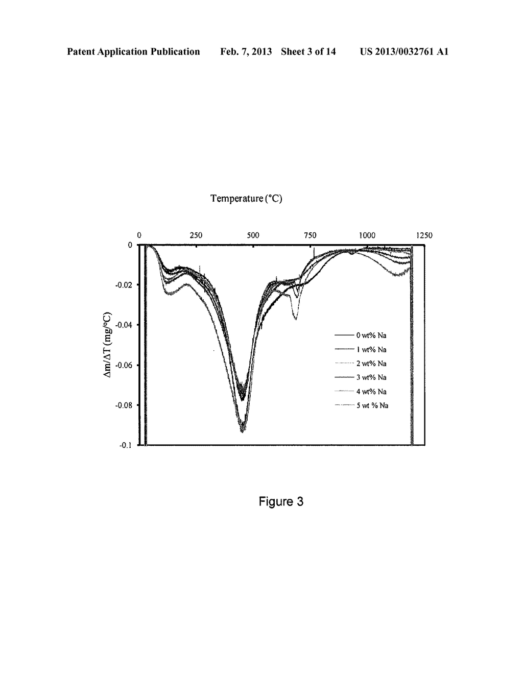 COST-EFFECTIVE CATALYST FOR GASIFICATION OF POWDER RIVER BASIN COAL - diagram, schematic, and image 04