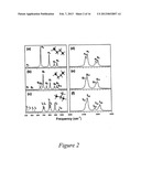 Silicon-Germanium Hydrides and Methods for Making and Using Same diagram and image