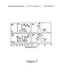 Silicon-Germanium Hydrides and Methods for Making and Using Same diagram and image