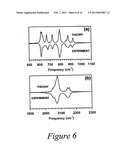 Silicon-Germanium Hydrides and Methods for Making and Using Same diagram and image