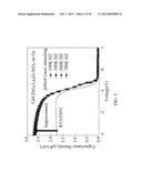 METAL-GATE/HIGH-k/GE MOSFET WITH LASER ANNEALING AND FABRICATION METHOD     THEREOF diagram and image