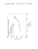 METAL-GATE/HIGH-k/GE MOSFET WITH LASER ANNEALING AND FABRICATION METHOD     THEREOF diagram and image