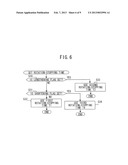 IMAGE-FORMING DEVICE CHANGING STOPPING TIME OF SHEET-SKEW CORRECTION     ROLLER diagram and image