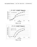 ENERGY HARVESTING METHODS AND DEVICES, AND APPLICATIONS THEREOF diagram and image