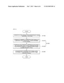 DIMMING CONTROL DEVICE, LED DRIVING DEVICE, AND DIMMING CONTROL METHOD diagram and image