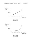 METHOD AND APPARATUS FOR ADJUSTING LIGHT OUTPUT RANGE OF SOLID STATE     LIGHTING LOAD BASED ON MAXIMUM AND MINIMUM DIMMER SETTINGS diagram and image