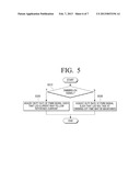 APPARATUS AND METHOD FOR CONTROLLING LED DRIVING CIRCUIT AND APPARATUS AND     METHOD FOR DRIVING LED diagram and image