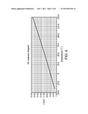 BANDGAP CIRCUIT FOR PROVIDING STABLE REFERENCE VOLTAGE diagram and image