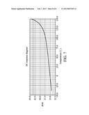 BANDGAP CIRCUIT FOR PROVIDING STABLE REFERENCE VOLTAGE diagram and image