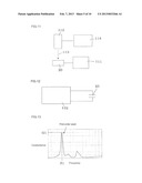 TESTING APPARATUS FOR PIEZOELECTRIC/ELECTROSTRICTIVE DEVICE diagram and image