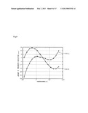 QUARTZ-CRYSTAL CONTROLLED OSCILLATOR diagram and image