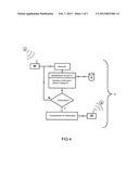 CUSTOMIZED SYSTEM FOR VEHICLE DRIVING ASSISTANCE diagram and image