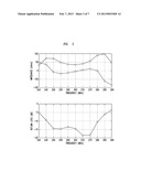 Low-Aspect Antenna Having A Vertical Electric Dipole Field Pattern diagram and image