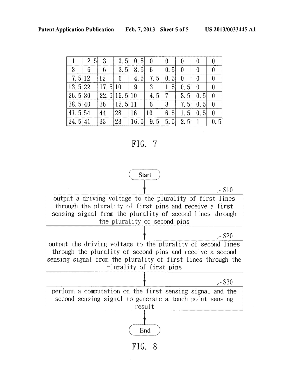 TOUCH SENSING APPARATUS AND TOUCH SENSING METHOD - diagram, schematic, and image 06