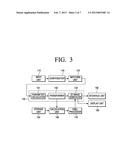 IMAGE TRANSFORMING DEVICE AND METHOD diagram and image