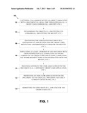 PREPOPULATING APPLICATION FORMS USING REAL-TIME VIDEO ANALYSIS OF     IDENTIFIED OBJECTS diagram and image