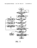 PORTABLE TELEVISION (TV) PHONE AND METHOD FOR CONTROLLING OPERATION     THEREOF diagram and image