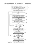 METHOD FOR PHOTOGRAPHING PANORAMIC IMAGE diagram and image