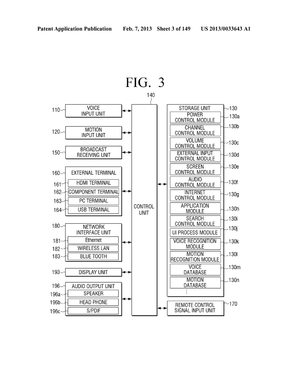 METHOD FOR CONTROLLING ELECTRONIC APPARATUS BASED ON VOICE RECOGNITION AND     MOTION RECOGNITION, AND ELECTRONIC APPARATUS APPLYING THE SAME - diagram, schematic, and image 04