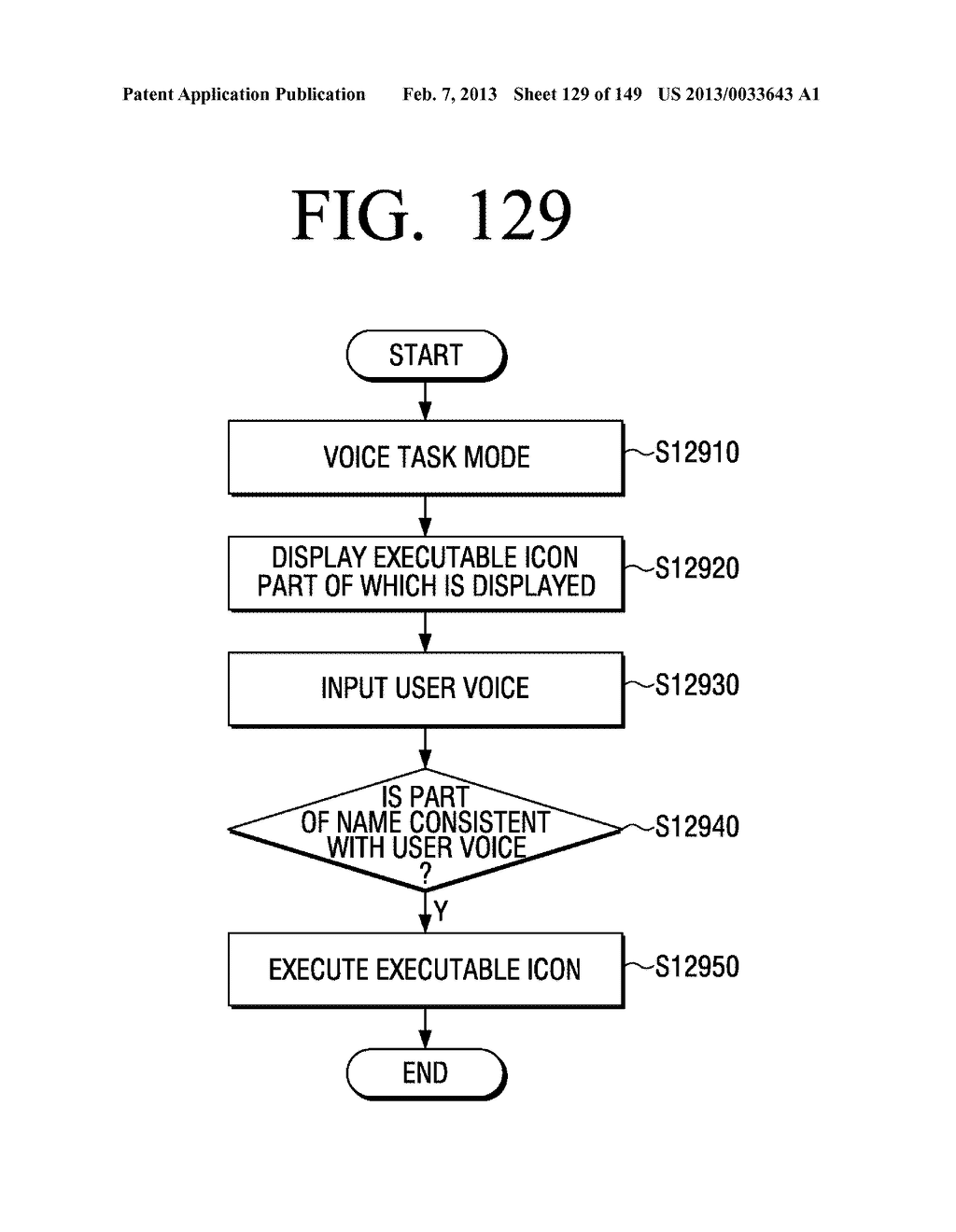 METHOD FOR CONTROLLING ELECTRONIC APPARATUS BASED ON VOICE RECOGNITION AND     MOTION RECOGNITION, AND ELECTRONIC APPARATUS APPLYING THE SAME - diagram, schematic, and image 130
