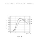 LIQUID CRYSTAL DISPLAY diagram and image