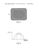 PROJECTOR diagram and image