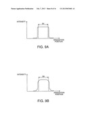 PROJECTOR diagram and image