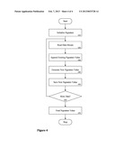 Image Transform Signature Generation Mechanism diagram and image