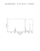 Plasma-Polymerized Polymer Coating diagram and image