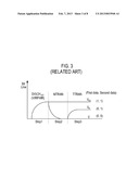 APPARATUS AND METHODS OF BIT LINE SETUP diagram and image