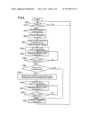 SERVO CONTROL DEVICE, OPTICAL DISK DEVICE, AND DATA TRANSFER METHOD diagram and image