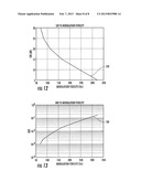 COMMUNICATIONS SYSTEM PROVIDING ENHANCED CHANNEL SWITCHING FEATURES BASED     UPON MODULATION FIDELITY AND RELATED METHODS diagram and image