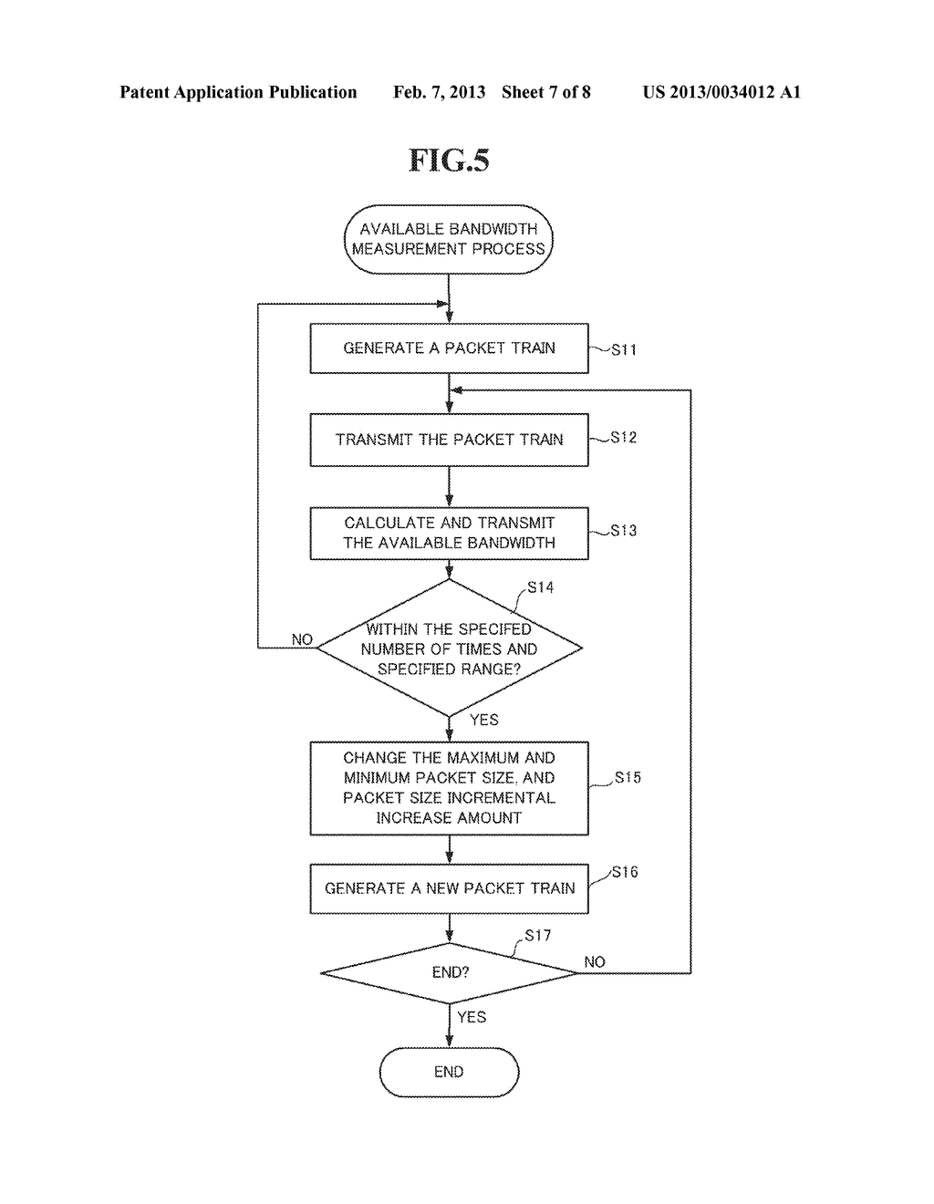 AVAILABLE BANDWIDTH MEASUREMENT SYSTEM, TRANSMISSION DEVICE, AVAILABLE     BANDWIDTH MEASUREMENT METHOD AND RECORDING MEDIUM - diagram, schematic, and image 08