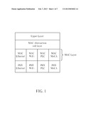 Method of Unified Parameter Mapping diagram and image