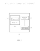 Method of Unified Parameter Mapping diagram and image