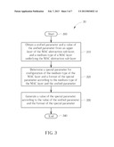 Method of Unified Parameter Mapping diagram and image