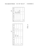 Method of Unified Parameter Mapping diagram and image