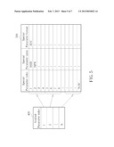 Method of Unified Parameter Mapping diagram and image