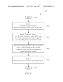 Method of Unified Parameter Mapping diagram and image