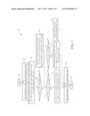 Method of Unified Parameter Mapping diagram and image