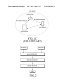 METHOD FOR CREATING WI-FI P2P GROUP diagram and image