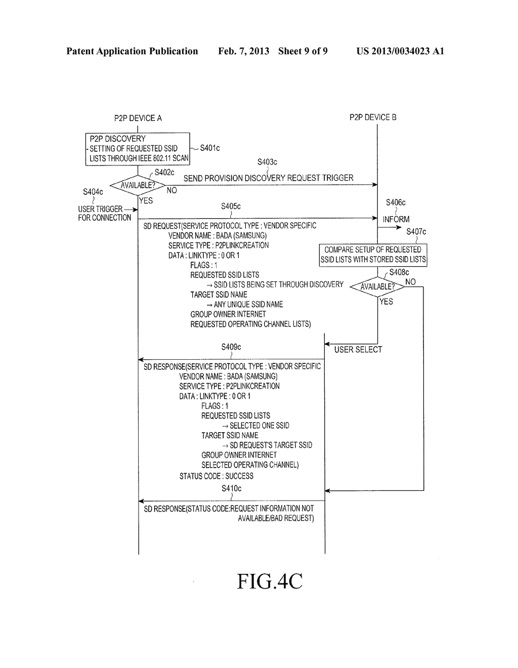 METHOD FOR CREATING WI-FI P2P GROUP - diagram, schematic, and image 10