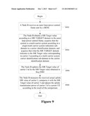 METHOD FOR SENDING/ACQUIRING A SIR TARGET VALUES AND A SERVING RADIO     NETWORK CONTROL diagram and image