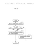 CONTROL DEVICE, RELAY METHOD, AND PROGRAM THEREFOR diagram and image