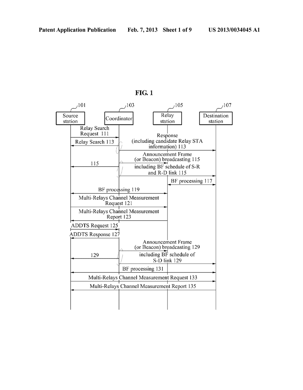 COMMUNICATION METHOD FOR A COORDINATOR, A RELAY DEVICE, A SOURCE DEVICE     AND A DESTINATION DEVICE INCLUDED IN A WIRELESS NETWORK - diagram, schematic, and image 02