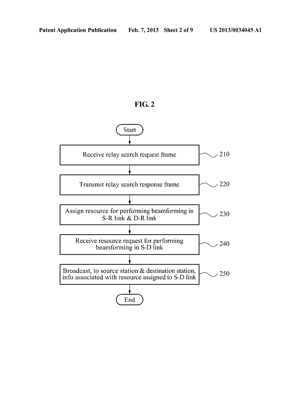 COMMUNICATION METHOD FOR A COORDINATOR, A RELAY DEVICE, A SOURCE DEVICE     AND A DESTINATION DEVICE INCLUDED IN A WIRELESS NETWORK - diagram, schematic, and image 03