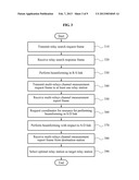 COMMUNICATION METHOD FOR A COORDINATOR, A RELAY DEVICE, A SOURCE DEVICE     AND A DESTINATION DEVICE INCLUDED IN A WIRELESS NETWORK diagram and image